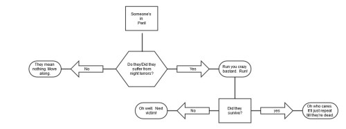 they_victim_flowsheet